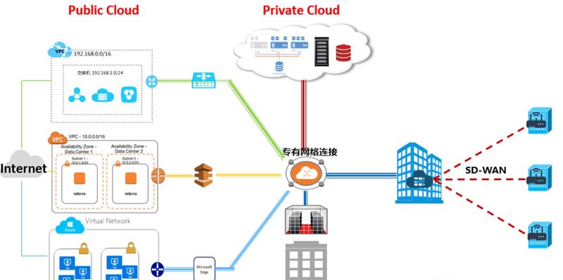 朗科云助力企业数据管理升级